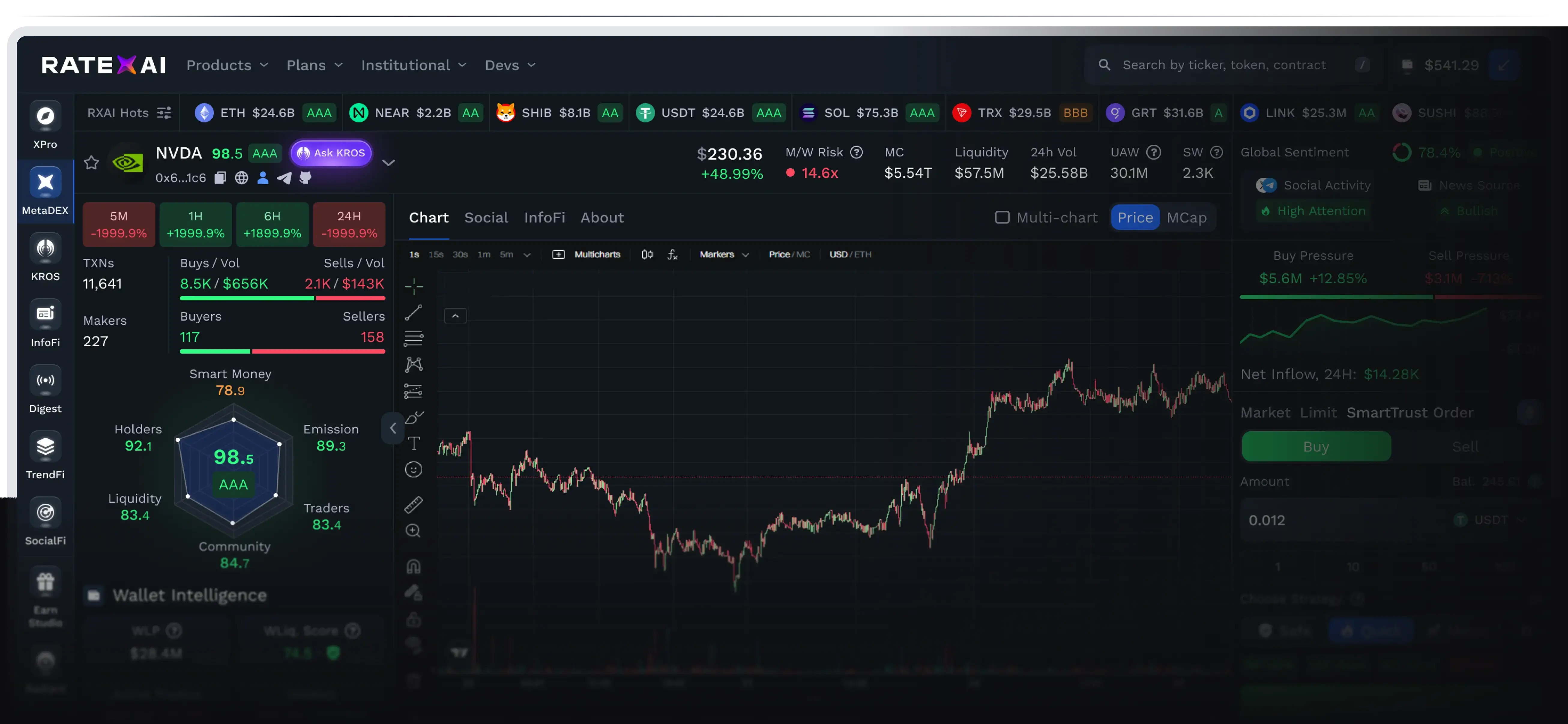 RateXAI dashboard preview