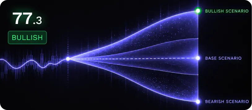 predictiveDirection cover