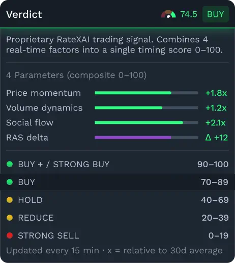 Verdict tooltip