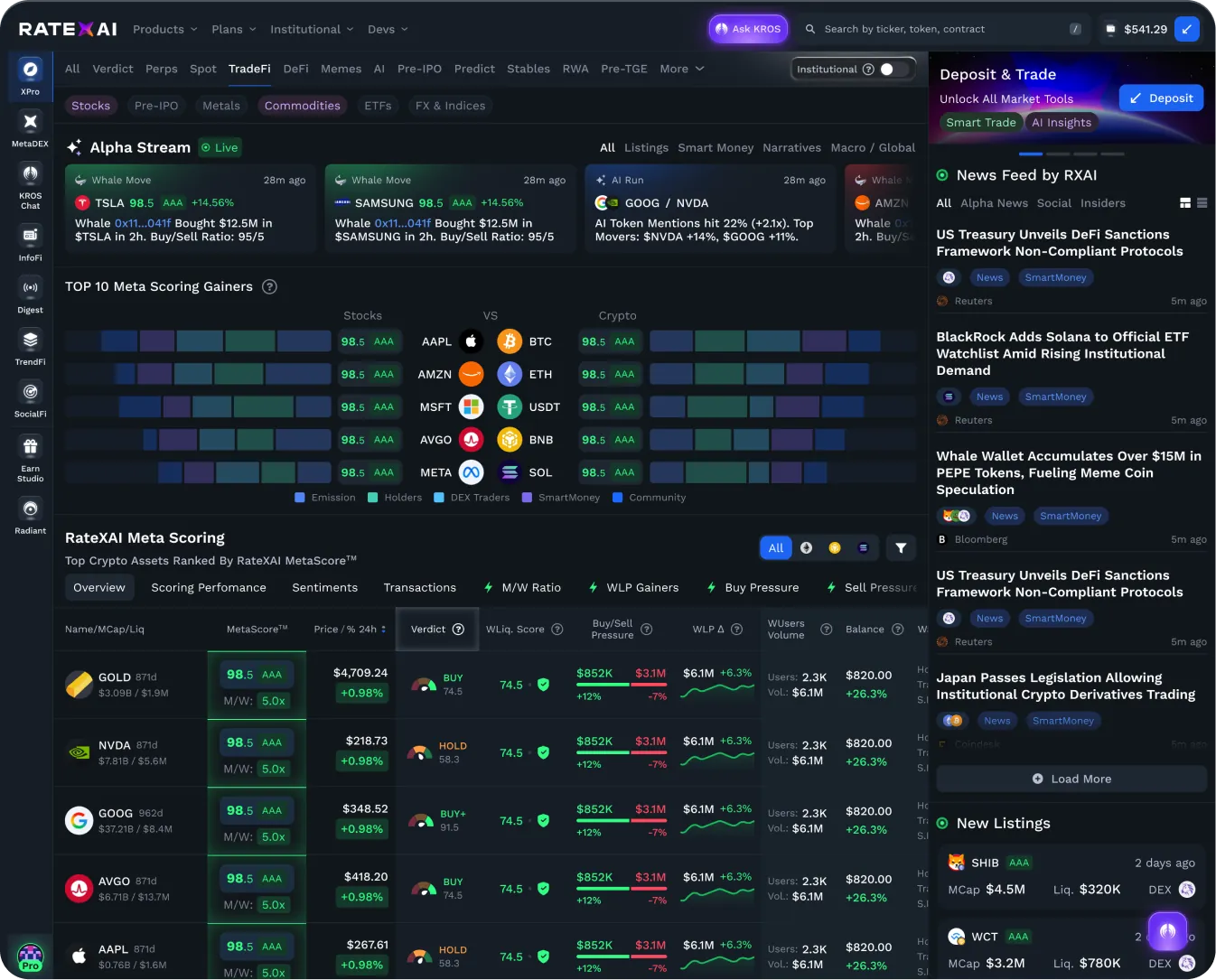 RateXAI intelligence platform