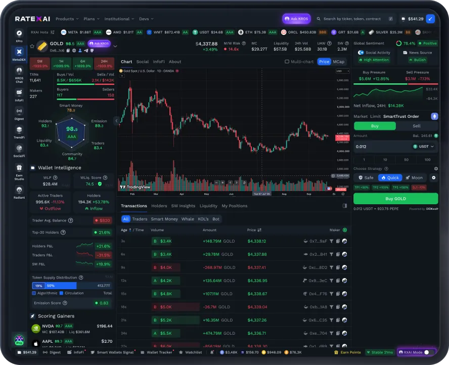 RateXAI trading terminal