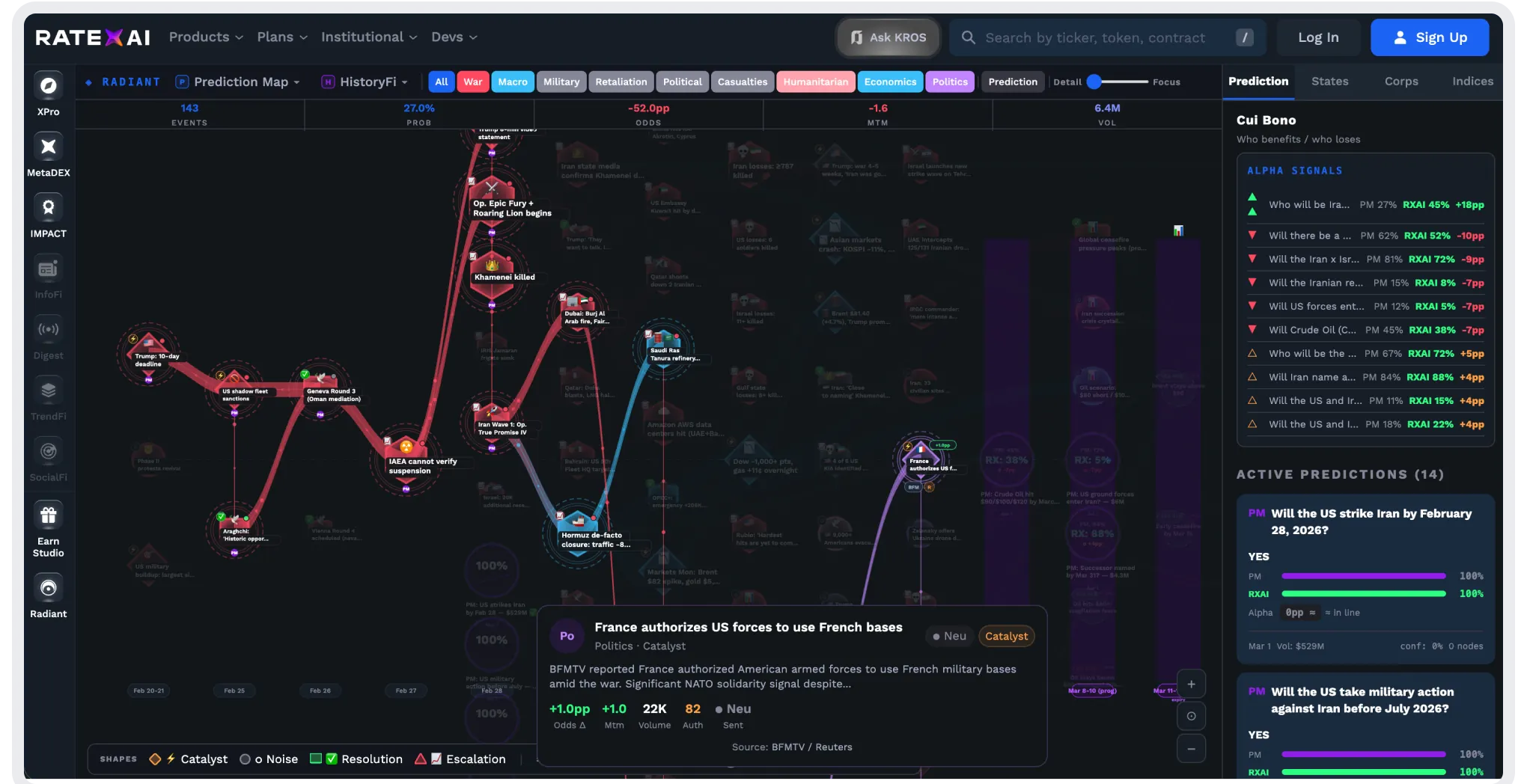 RADIANT prediction map preview
